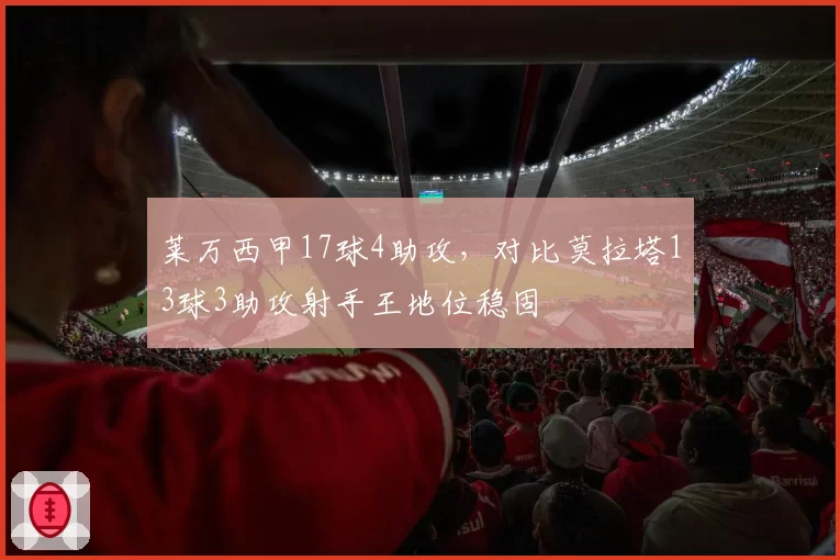 莱万西甲17球4助攻，对比莫拉塔13球3助攻射手王地位稳固